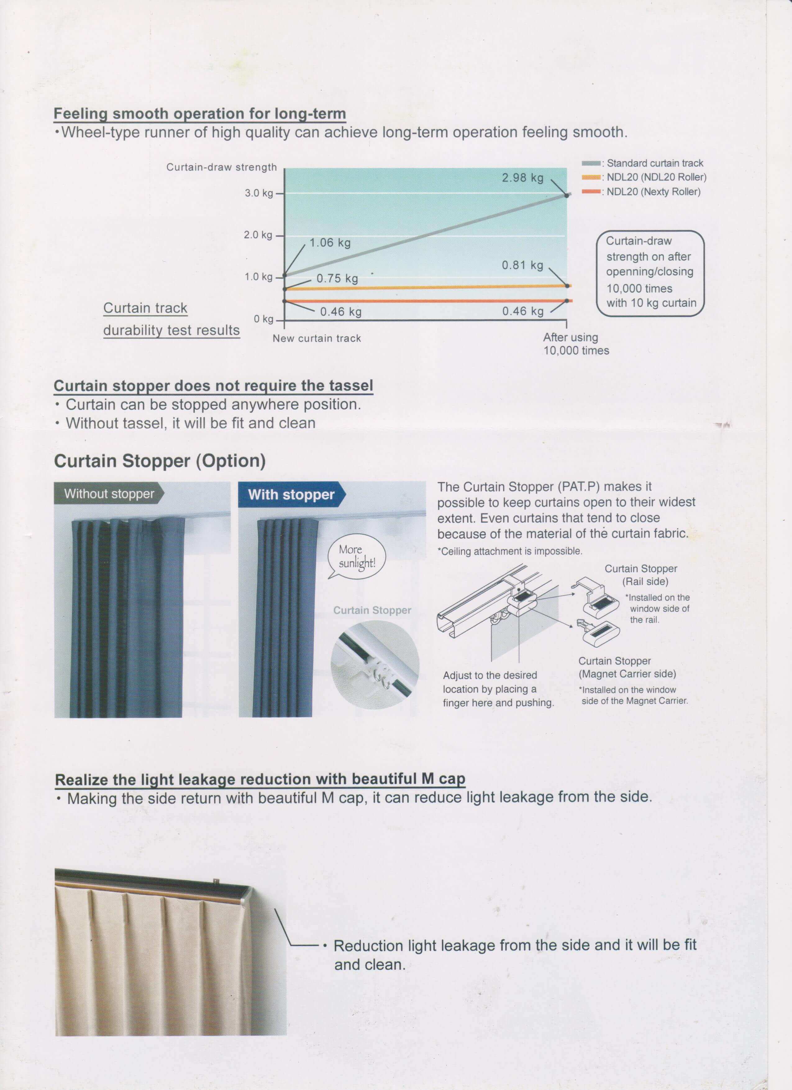 Toso Curtain Stopper untuk Gorden