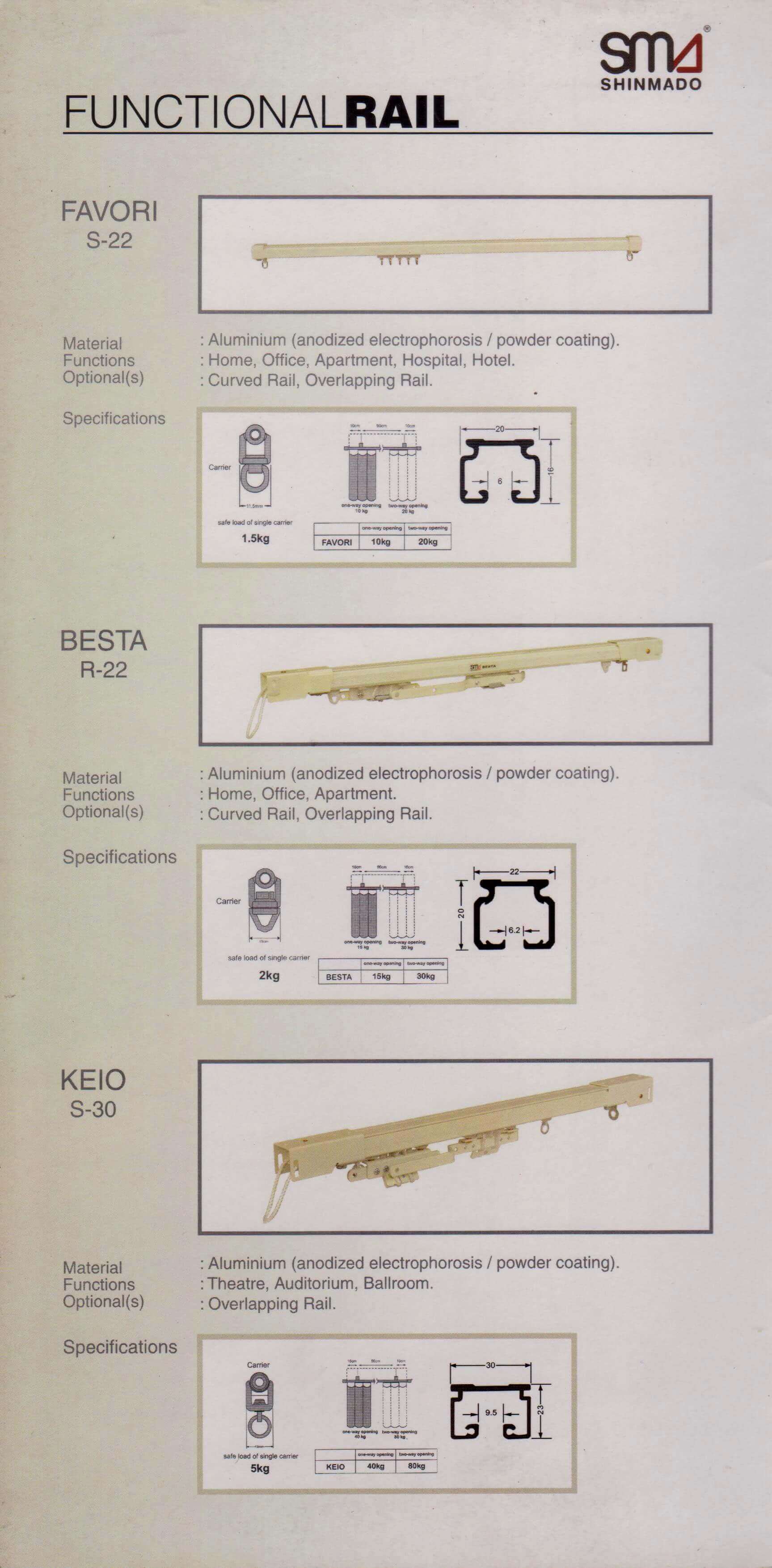 Shinmado Favori Besta Keio Functional Rail
